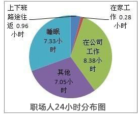 综合人口压力指数_...各省级行政区的综合人口压力指数分布示意图 .分析并完(3)