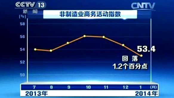 采购经理指数与GDP的关系_炒股持续挣钱的人,都会看这几个指标(3)