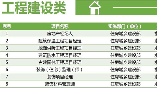 盘点国务院宣布取消的职业资格证书有哪些